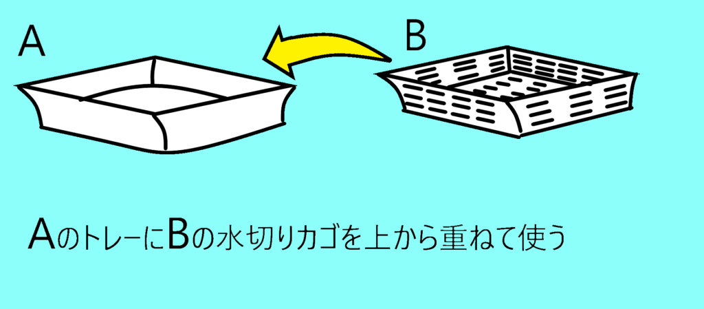 水切りカゴの説明画像