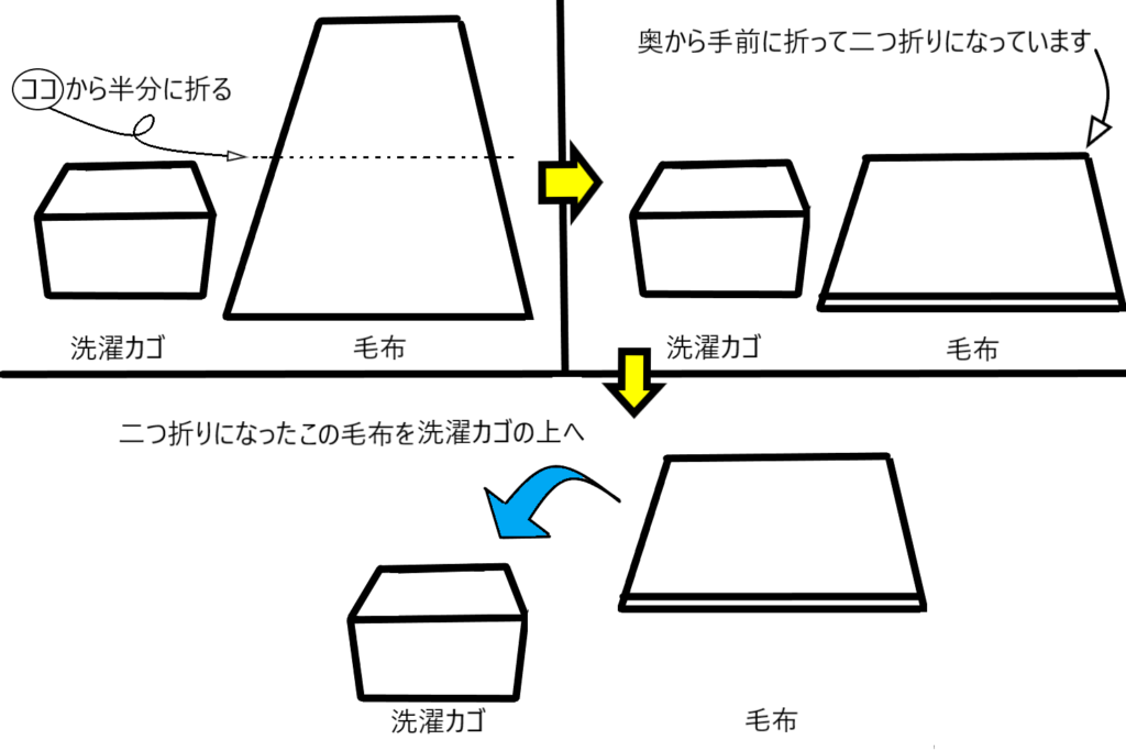 鍋帽子を洗濯カゴと毛布で代用する時の手順