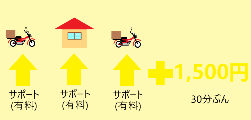 時間外のサービスの画像