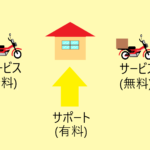 ハルサポ通常の計算法右方