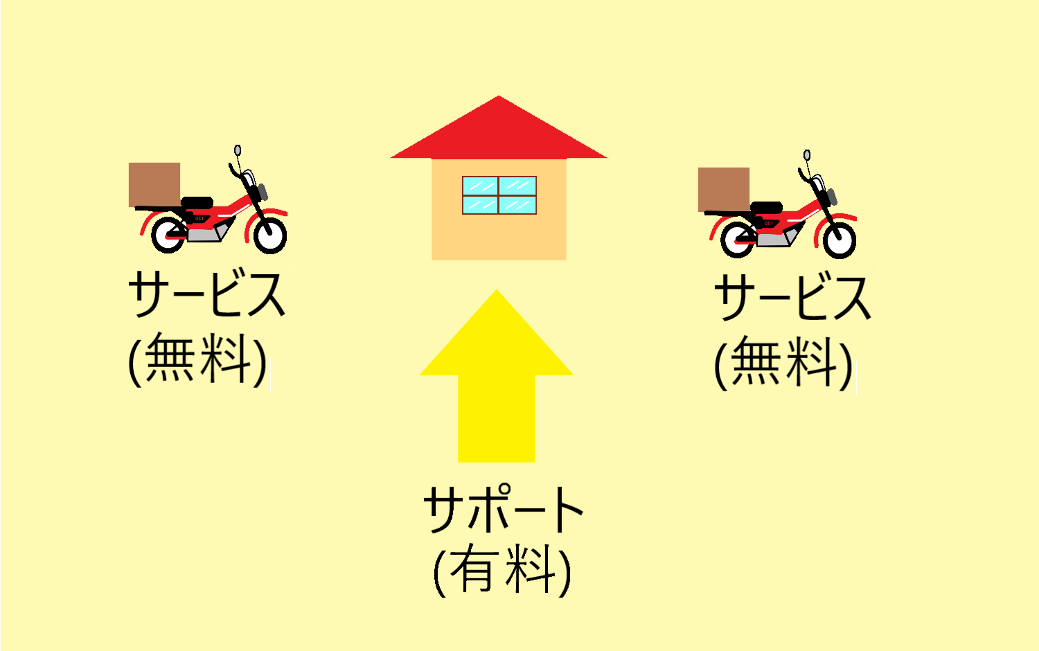 ハルサポ通常の計算法右方